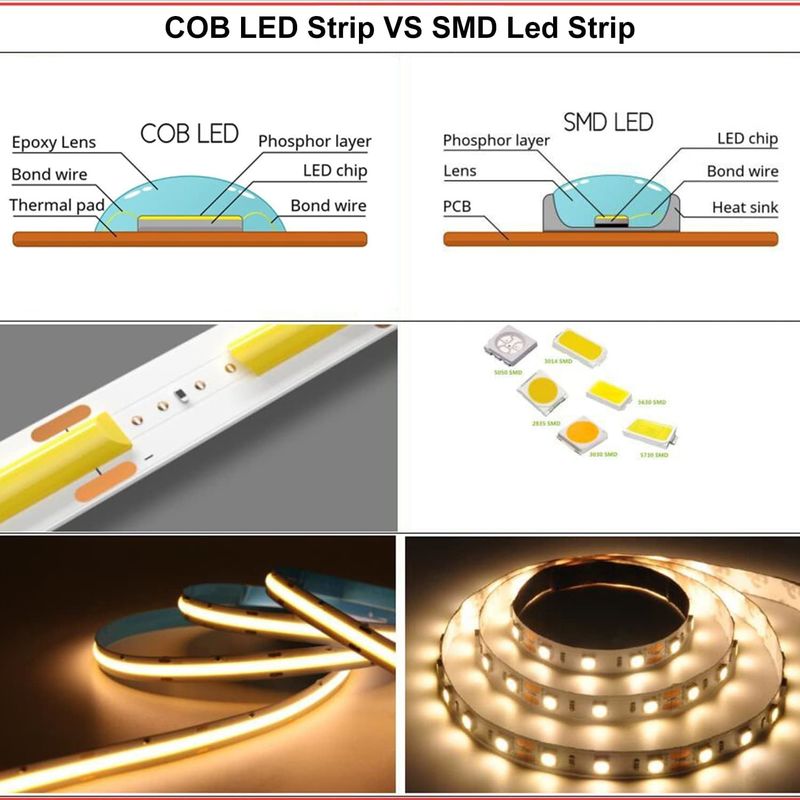 COB Đèn dải LED CCT (2700K-6500K có thể điều chỉnh) 2M 560LEDs / m CRI90 Led Tape Light Kit với hộp gói dải LED cho nhà
