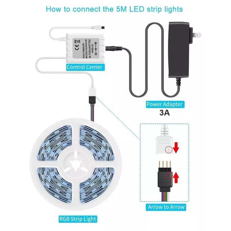 Ánh sáng lâu dài chống nước IP65 30d / m 5050 RGB LED Light Strips với điều khiển từ xa