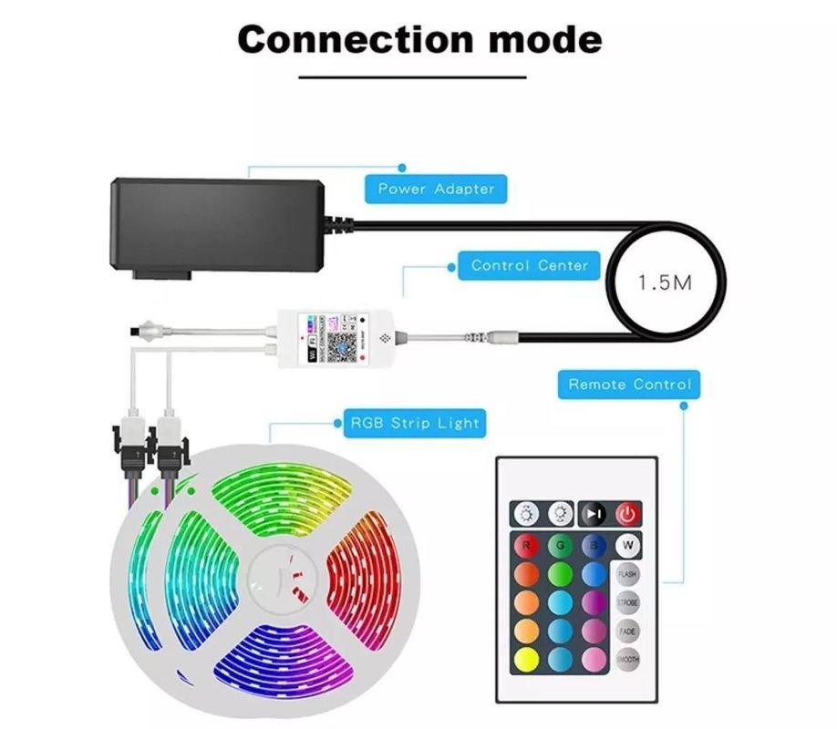 12V 5V 2835 5050 RGB WIFI Tuya Smart LED Light Strips Music Sync cho trang trí nhà thông minh